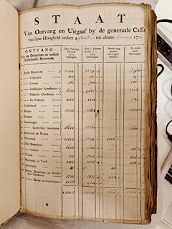 Nationaal Archief, Archief van de Nassause Domeinraad (1.08.11), inv.nr. 1258 = De inkomsten en uitgaven in 1770 van stadhouder Willem V.